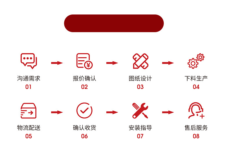 光明蜂巢格室定制流程